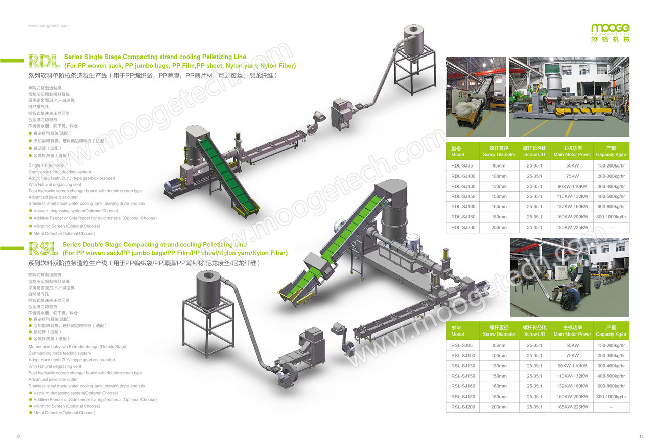 Single and double stage compacting strand cooling pelletizing line