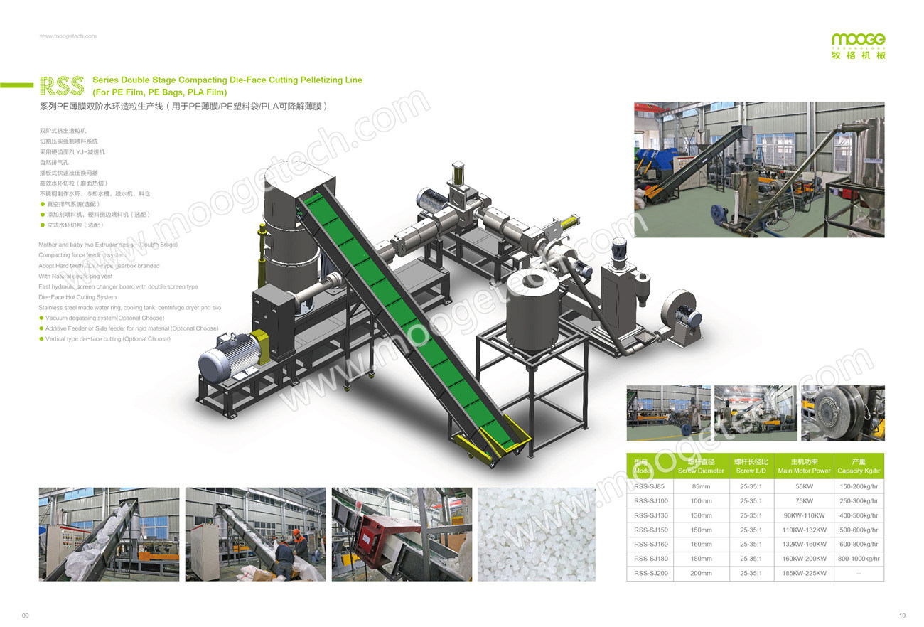 Double-stage Compacting  Die-face cutting pelletizing line